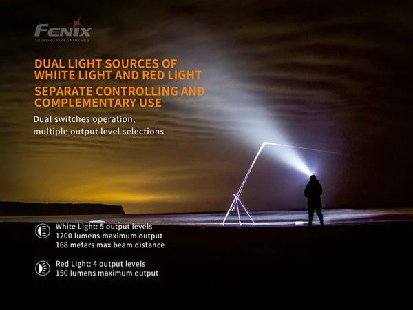 FENIX HEADTORCH Shadow Master - HM65R